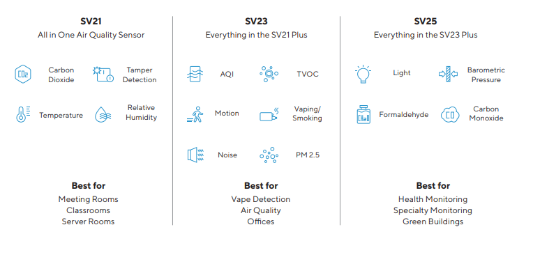Verkada SV25 Environmental Sensor (SV25-HW)