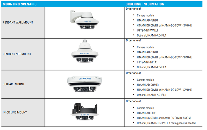 Avigilon 9C-H4A-3MH-270 3x 3 MP; WDR; LightCatcher; 2.8mm; Camera Only