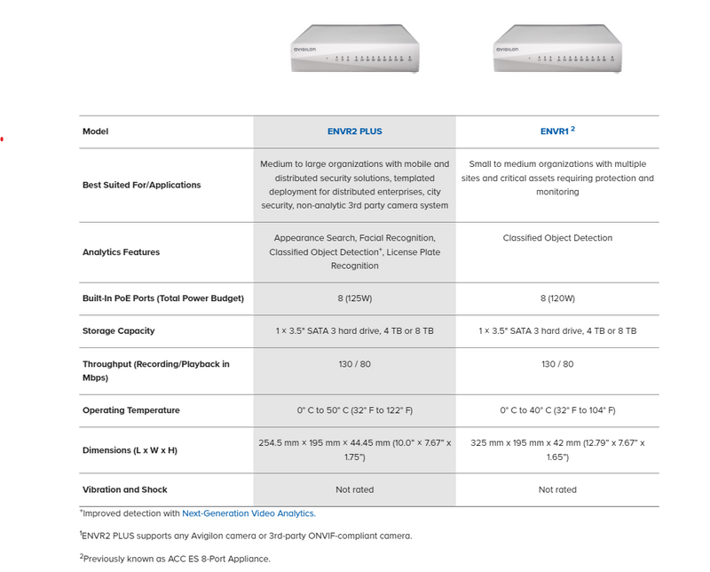 Avigilon ENVR2 PLUS 4 TB with Avigilon Control Center, NA Power Cord (ENVR2-PLUS-8P4-NA)