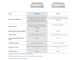 Avigilon ENVR2 PLUS 4 TB with Avigilon Control Center, NA Power Cord (ENVR2-PLUS-8P4-NA)